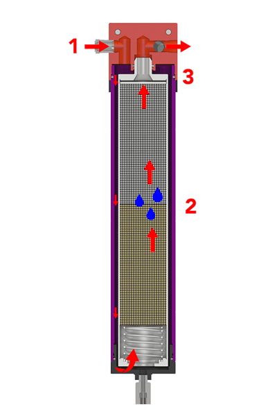 21999-1225 CORE dryer-How it Works-graphic_image only_web