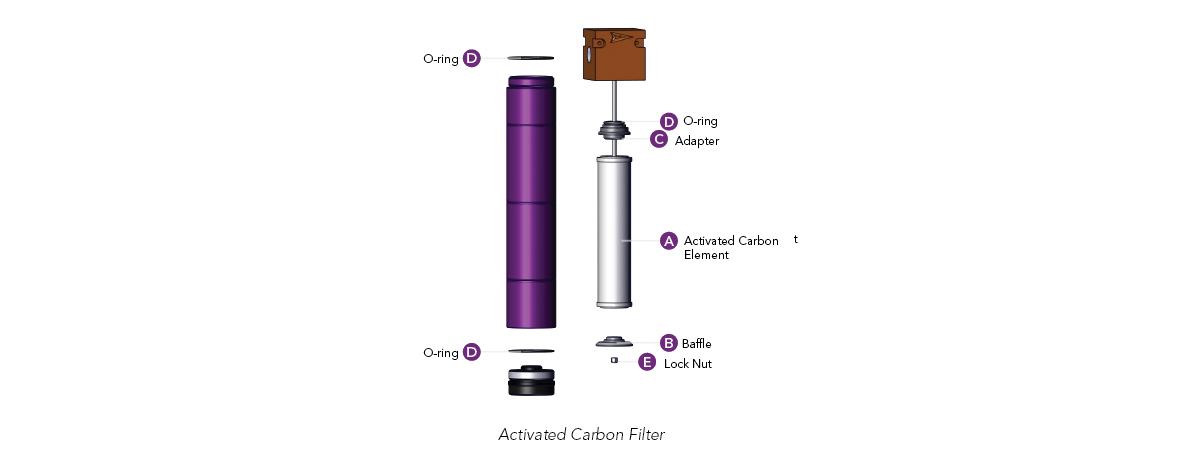 Activated Carbon Filter Diagram