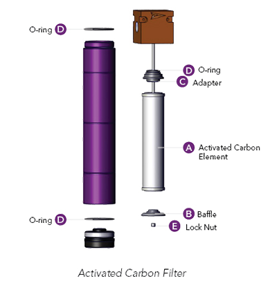 Activated Carbon Filter Diagram