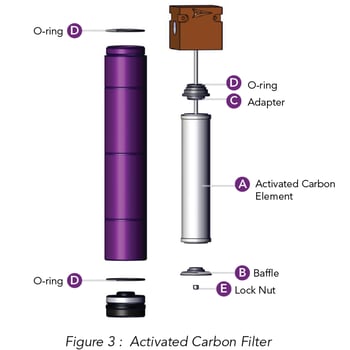 Activated Carbon Filter Labeled