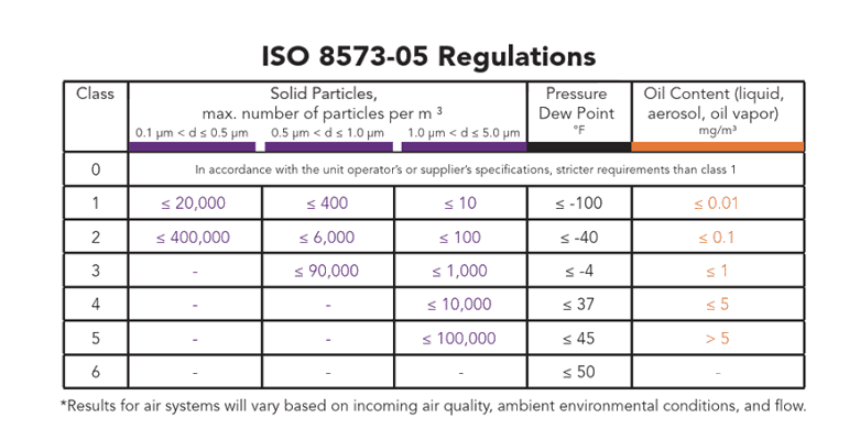 Air System Schematic ISO Regulations