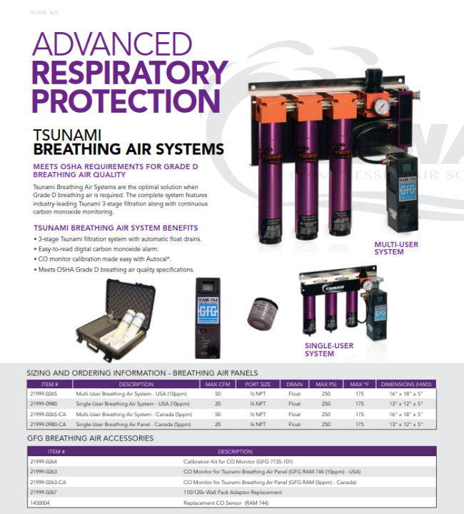 Breathing Air Cut Sheet