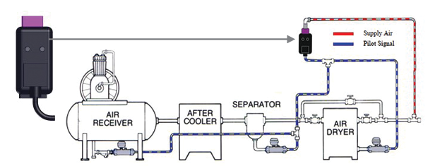 Drain_diagram Drain_diagram