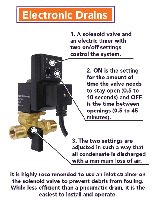 Electronic Drain Valve
