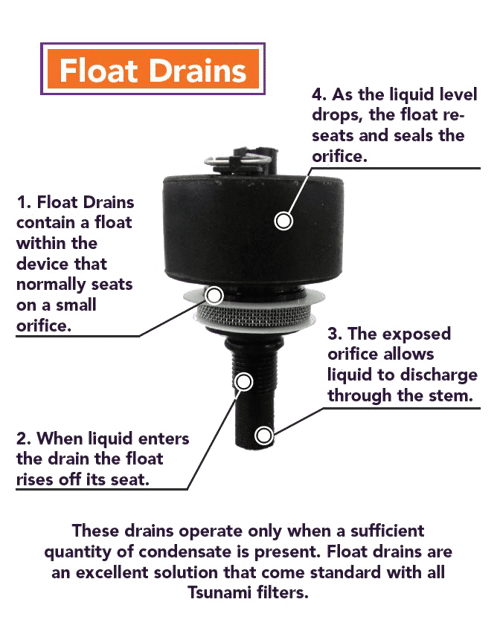 Float Drains