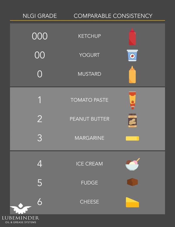 Grease Consistency Chart