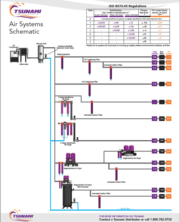 ISO Schematic Screenshot