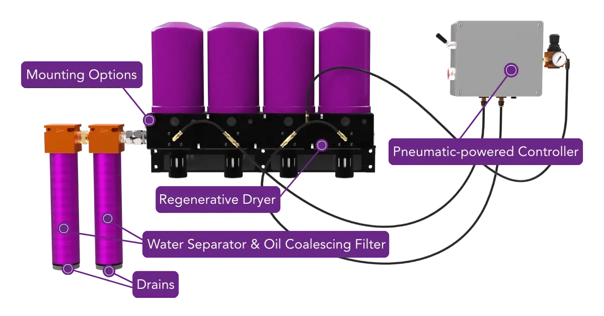 Labeled C1D1 Dryer-1