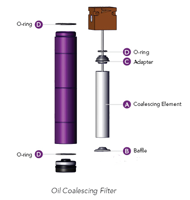 Oil Coalescing Filter Diagram_web bucket