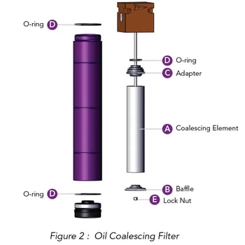 Oil Coalescing Filter Labeled