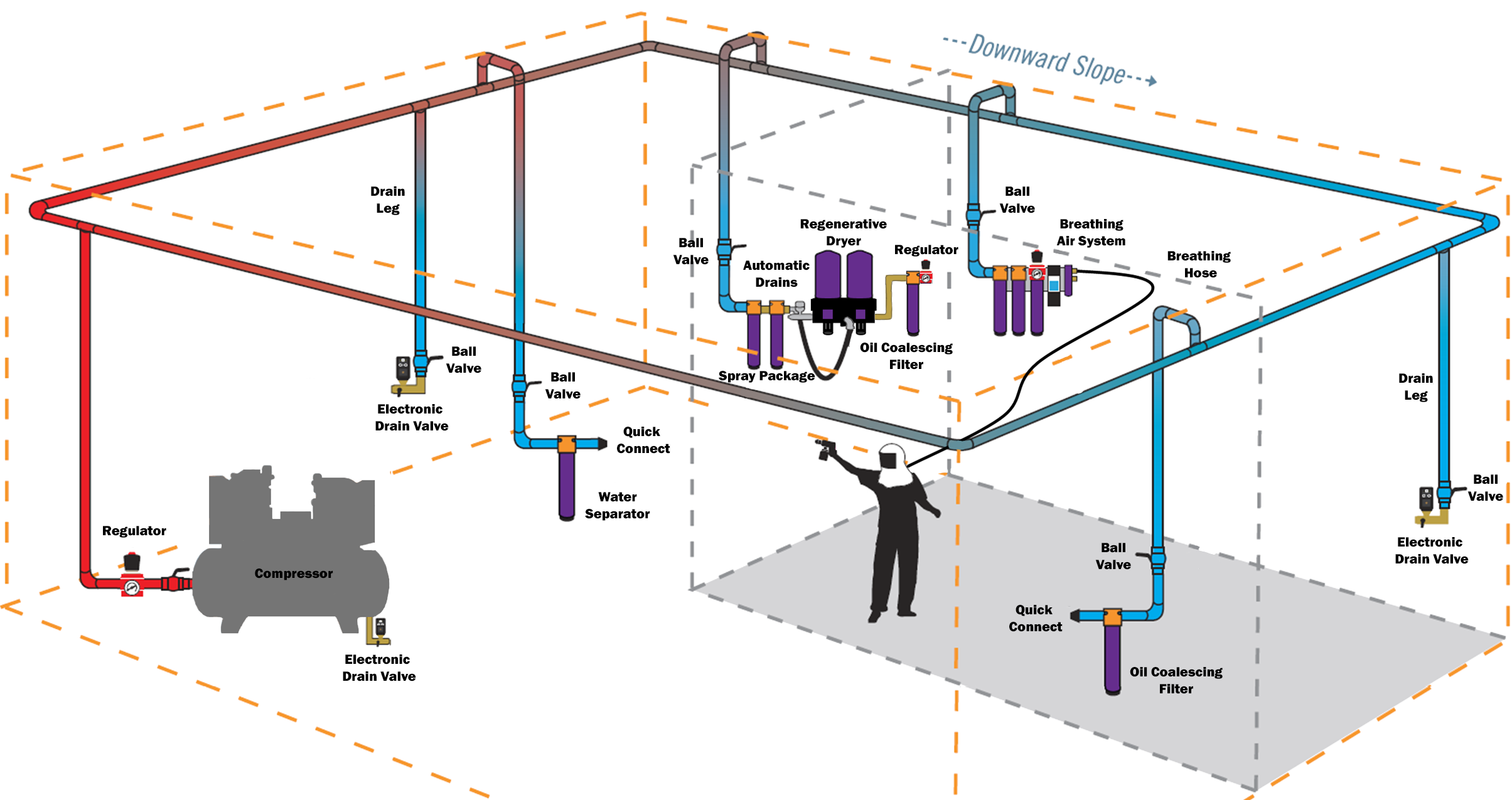 Electronic Drain Valve (EDV) Installation Guide