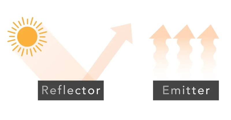 Reflector and Emitter