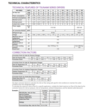 Refrigerated Dryer Technical Characteristics