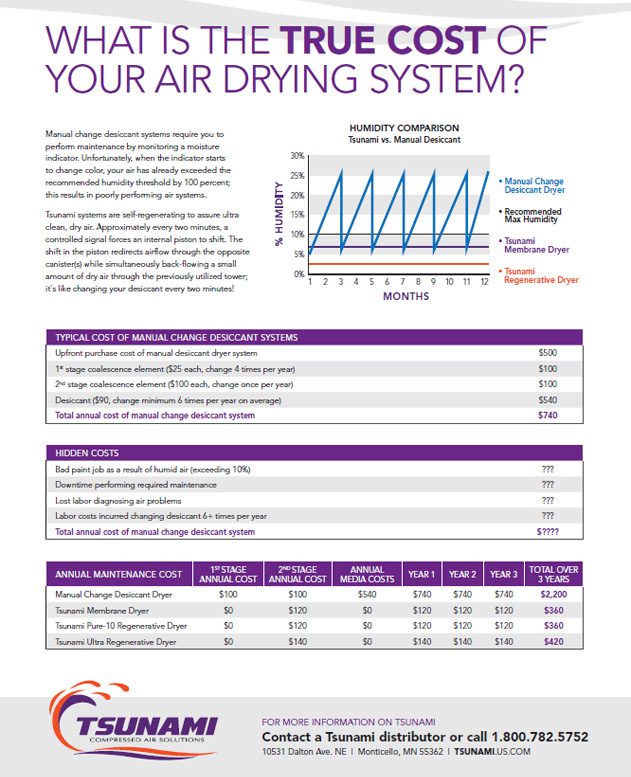 True Cost of Air Dryers Screenshot