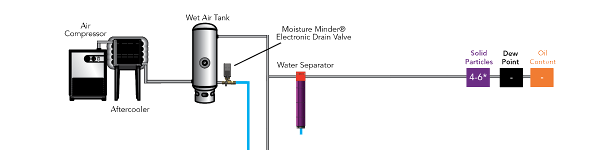 Tsunami Air System Schematic