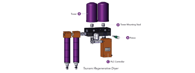 Tsunami Regenerative Dryer Diagram