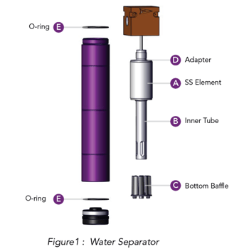 Water Separator Diagram Labeled