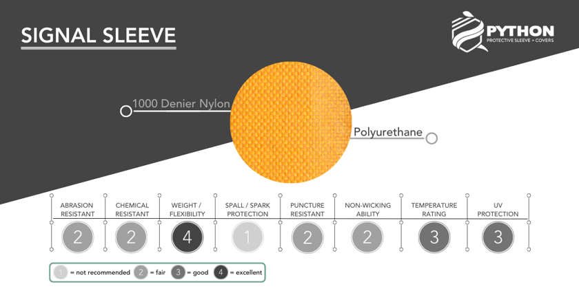 Python Signal Sleeve Infographic