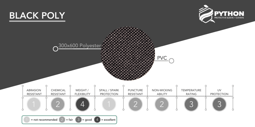 Python Black Poly Infographic