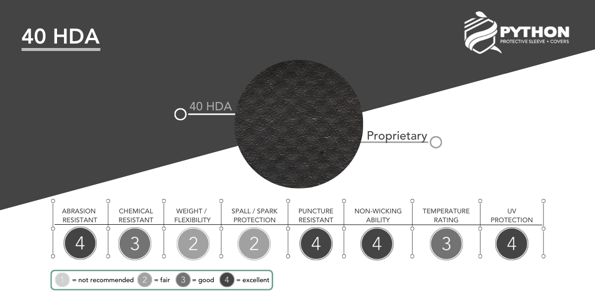 Python 40 HDA Infographic