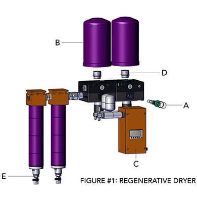 tsunami air dryer spare parts regenerative membrane