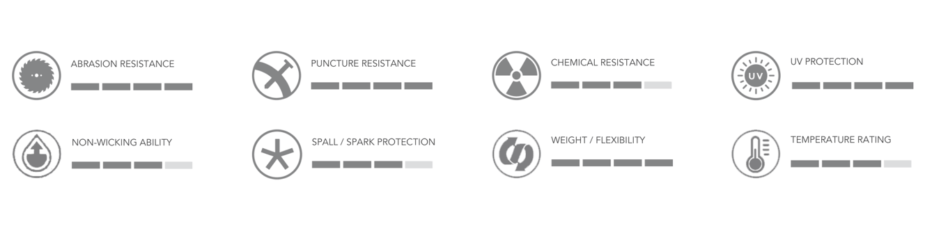 The Material Attributes of the Diamondback L.O.S.