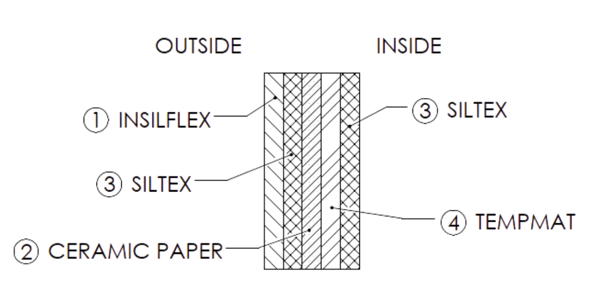 insulated covers_insulation layers_python