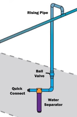 riser pipe diagram