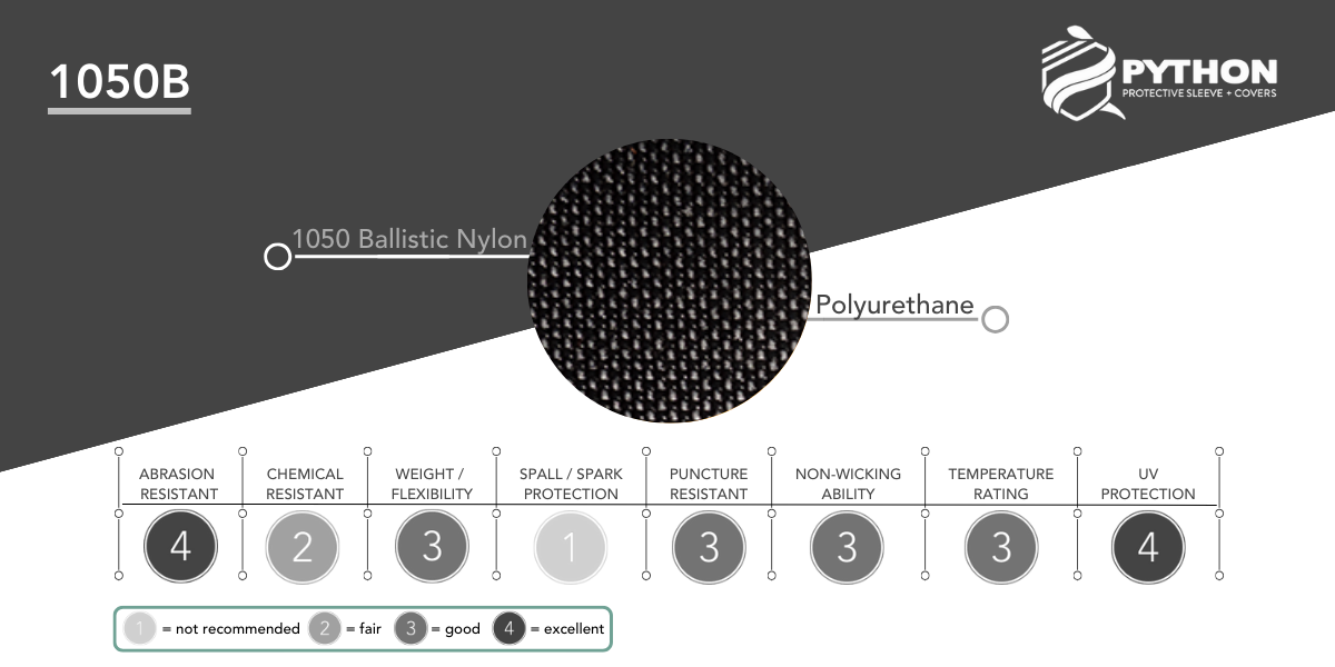 Python 1050B Infographic