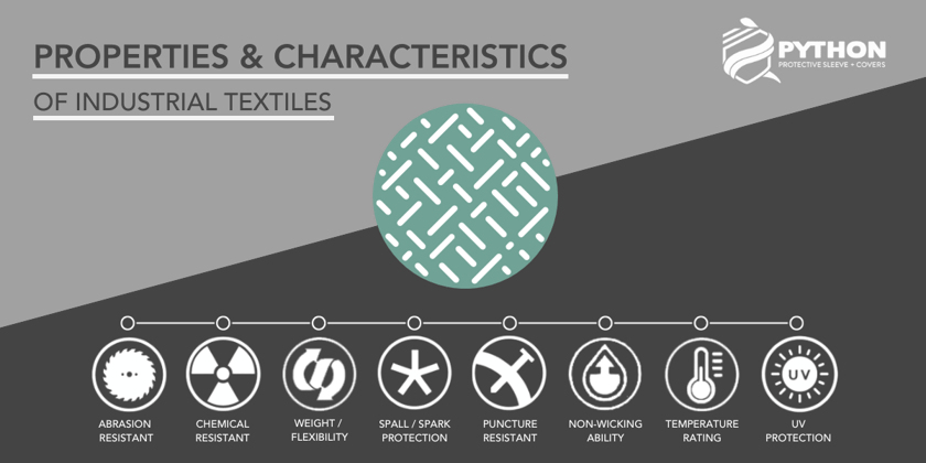 Properties and Charachteristics of Industrial Textiles Infographic