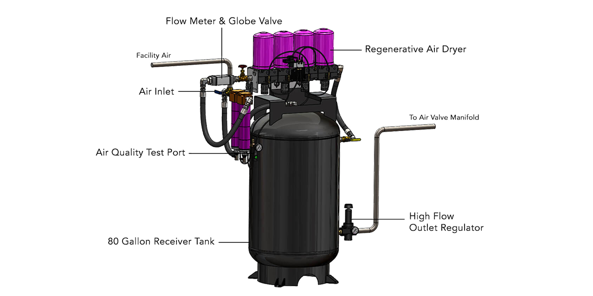 Industrial Dust Collection Solutions: System Efficiency