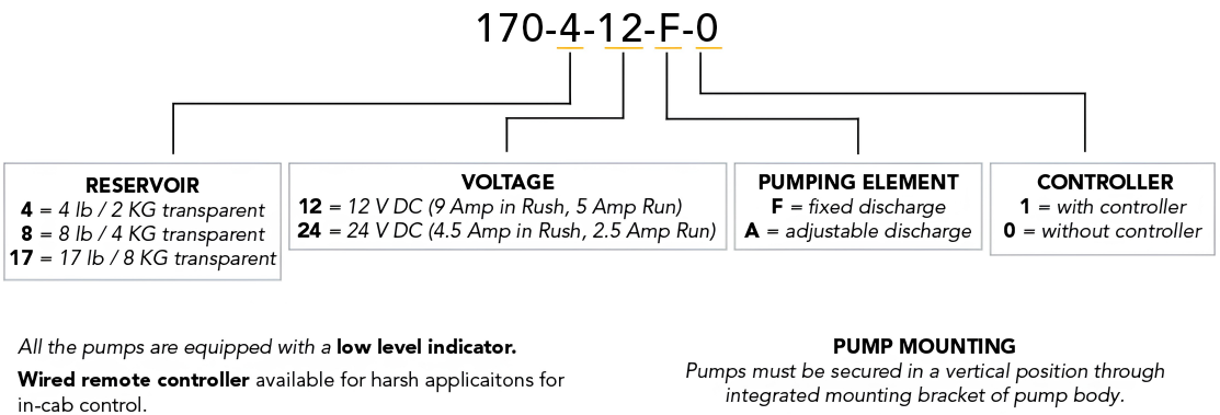 Electric Grease Pump_Part numbers Electric Grease Pump_Part numbers
