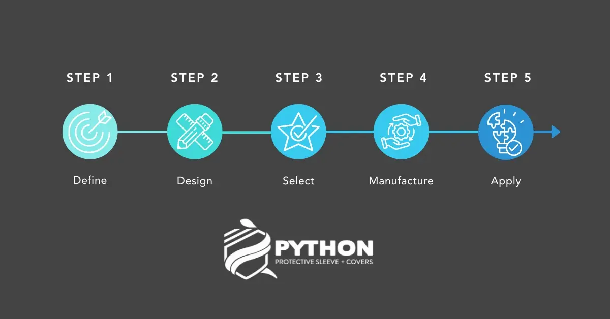 Industrial Textile Types: Comprehensive Selection Guide