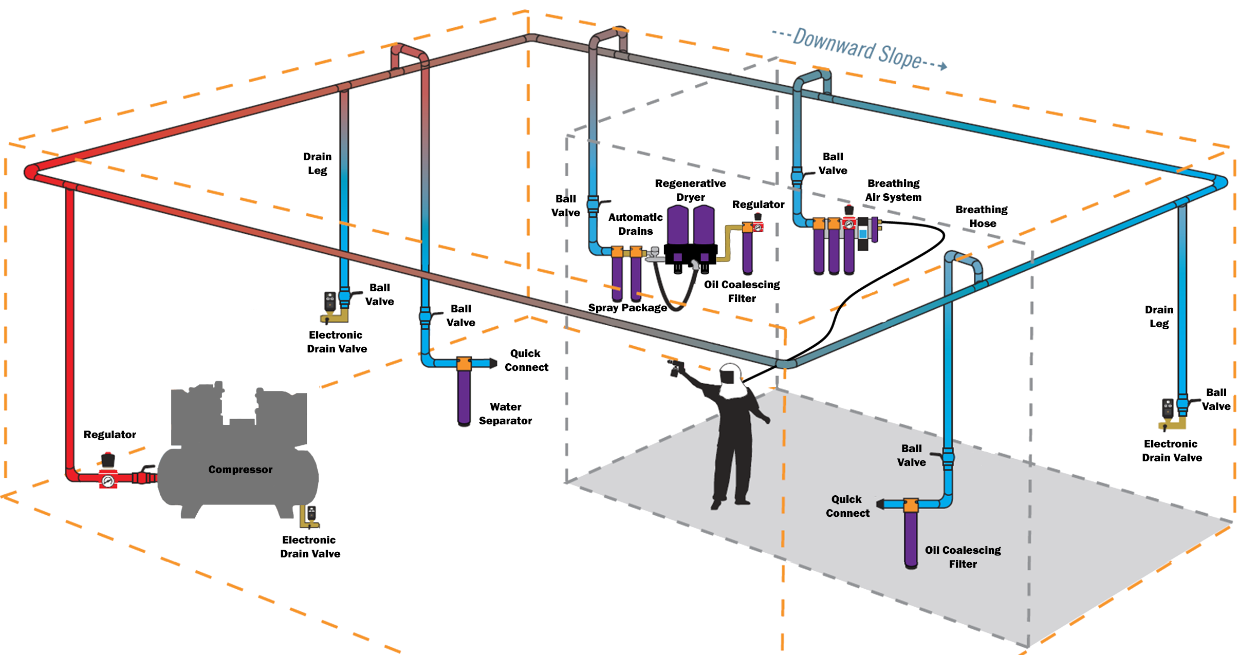 Checklist: Providing Clean Dry Air in a Machine Shop