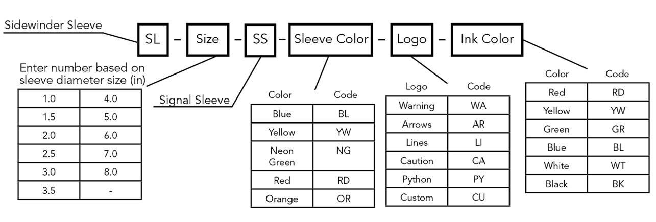 Part Number Builder-1