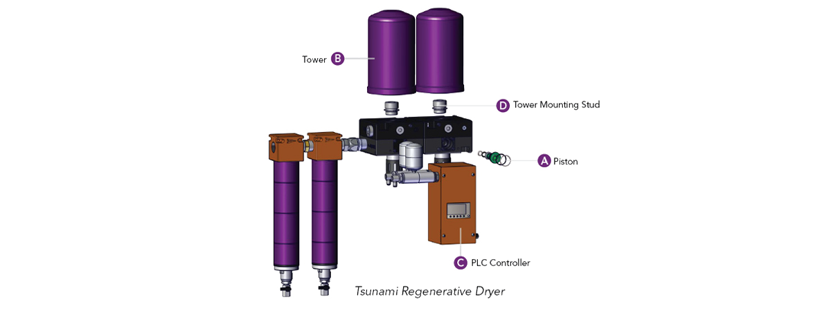 Servicing Your Regenerative Dryer