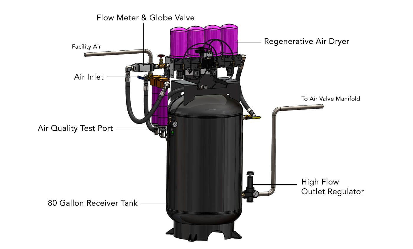 Tsunami_Dust_Collector_Dryer_System_Configuration