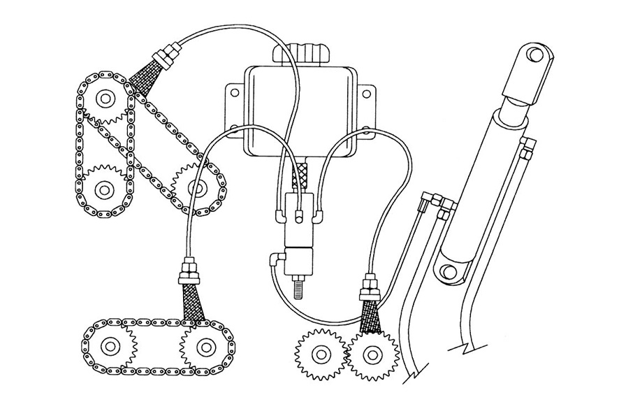 why use automatic lubrication
